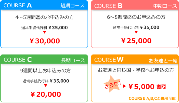 留学早割キャンペーンコースの紹介