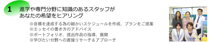 1.進学や専門分野に知識のあるスタッフがあなたの希望をヒアリング